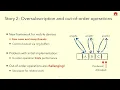 USENIX ATC 22 - BBQ A Block-based Bounded Queue for Exchanging Data and Profiling