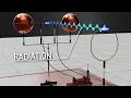 Download Lagu Understanding Electromagnetic Radiation! | ICT #5