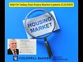 Mid Ohio Valley Real Estate Update For Washington County OH Wood County WV 2025