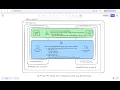 Secure Serverless Architecture AWS Lambda with Private Aurora PostgreSQL Multi-AZ