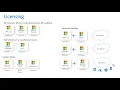 Microsoft Cloud App Security - Licensing and Pricing