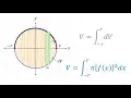 Volume of a Sphere