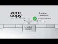 Move Semantics vs Const Reference Ep 11 CPP