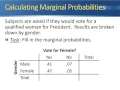 Joint Marginal and Conditional Probabilities