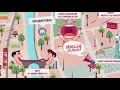 AdIndex Ad City animation