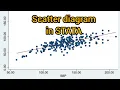 Scatter plot in STATA