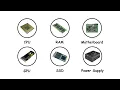 Every Computer Component Explained in 4 Minutes