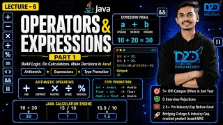 Java Operators Expressions Arithmetic Integer Division Type Promotion Lecture 6