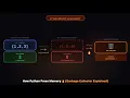 How Python Frees Memory Garbage Collector Explained