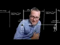 Gitops workflow with isolated production approval gate