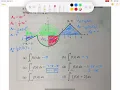 Definite Integral Examples Using Geometric Formulas Graph of Function