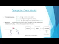 Event Handling in JAVA Part-1