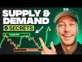 Supply Demand Trading Strategy Course Beginner to Advanced