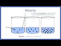 What is Molarity