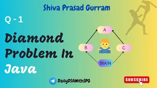 Diamond Problem in Java Multiple Inheritance drawback Java Interview Series