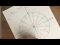 How to draw Unit Circle