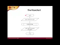 Programming Concept Lecture 4 Part 2 User Defined Functions