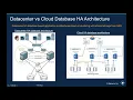 Cloud Application Resilience with Automated Multi - HA for Distributed Applications