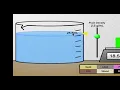 density lab updated link instructions