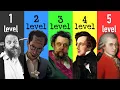 The 5 Levels of Composers