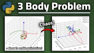 Solving the 3-Body Problem in Python