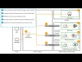 Citrix Tech Insight - Citrix Workspace VPN-less Access