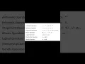 PYTHON operators with examples