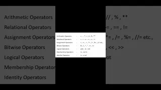 PYTHON operators with examples