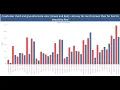 Tableau Scenario based interview questions with solution Tableau interview