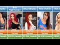 Who Are The Top Earners at OnlyFans Earners Top 20 in 2023