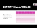 Data Visualization Accessibility Statewide IT Accessibility Initiative - MDOD