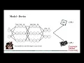 Recitation 3 Debugging Neural Nets