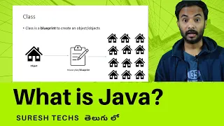 Java In Telugu Chapter - 1 What is Java