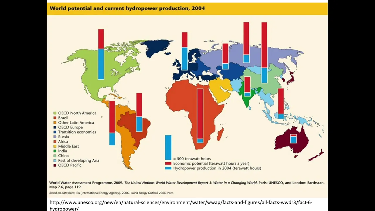 Renewable Energy: Hydropower (Week 10, Lecture 2)