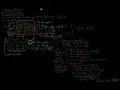 Bin Packing Analysis of the First Fit algorithm sketch