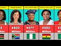 50 Richest Women in Africa 2025 Their Net Worth and Nationality