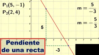 Pendiente de una recta desde la gráfica (sin fórmula)