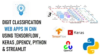 Digit Classification Web Apps in CNN Using Tensorflow Keras OpenCv Streamlit Python Mishu