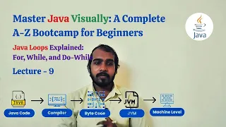 Java Loops Explained For While and Do-While Lecture 9 Master Java Visually