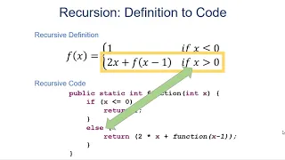 Writing a Recursive Java Method from a Recursive Definition