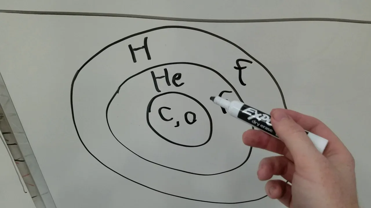 Astronomy 114 - Star Life Cycle - Part 2 - Low Mass Stars
