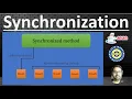 Synchronization in java Pradeep Nailwal