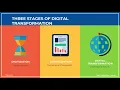 What is Digitization Digitalization and Digital Transformation