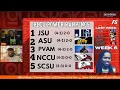 Week 7 Top 5 HBCU FCS Football Ranking OnTheYardNetwork