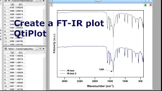 How to plot multiple FT-IR data in QtiPlot