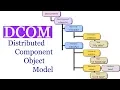 Distributed Component Object Model DCOM