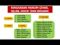 Lagu LENGKAP RINGKASAN HUKUM IZHAR, IQLAB, IKHFA' DAN IDGHAM | WAJIB TAU BAGI PEMULA