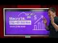 Macro OK (23.01.03) | Urgent Market Review - Reviewing Issues Facing Financial Investment Firms A...
