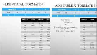 Generation of object code for given program