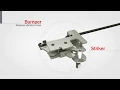 Southco R4 Rotary Latch System